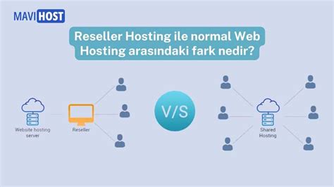 Reseller Hosting ve İkili Pazarlama