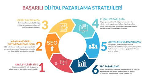 Reseller Hosting ve İkili Pazarlama